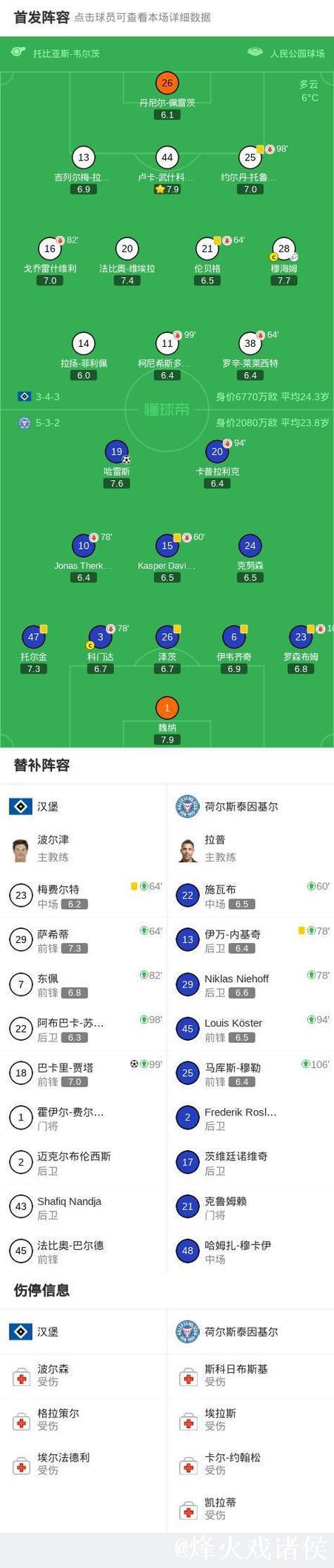 汉堡战平基尔,贾塔首开纪录,哈雷斯扳平比分 汉堡战平基尔,贾塔首开纪录,哈雷斯扳平比分