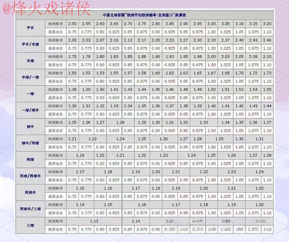 世界杯盘口正规 世界杯盘口正规