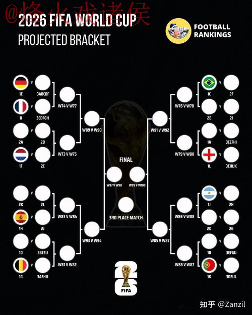 2026世界杯预测哪个好最佳
