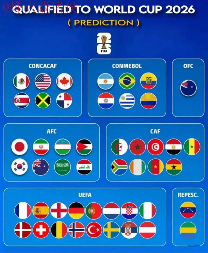 2026世界杯预测推荐最佳