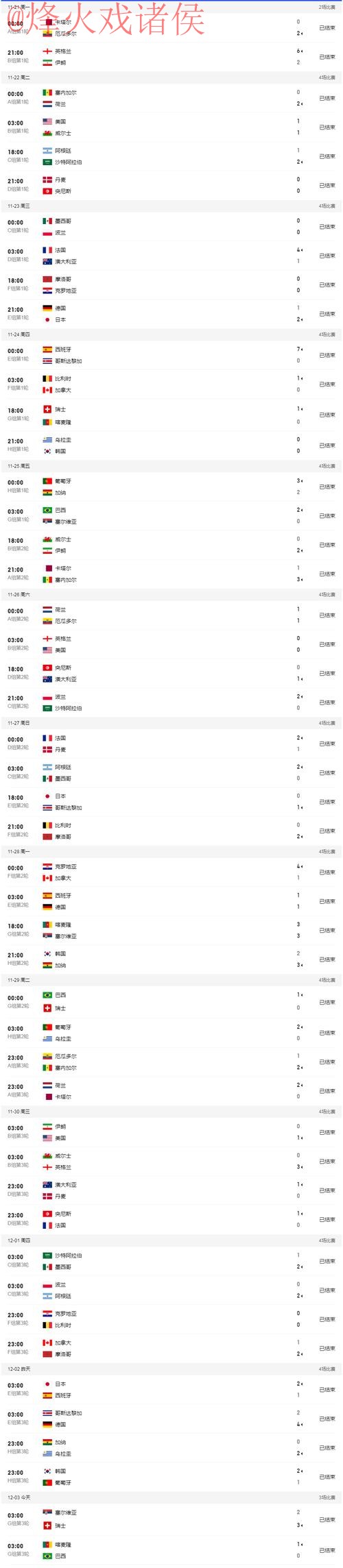 世界杯比分网页版最佳